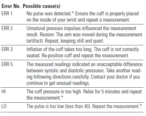 microlife BP3MY1-1P Wrist Blood Pressure Monitor fig 7