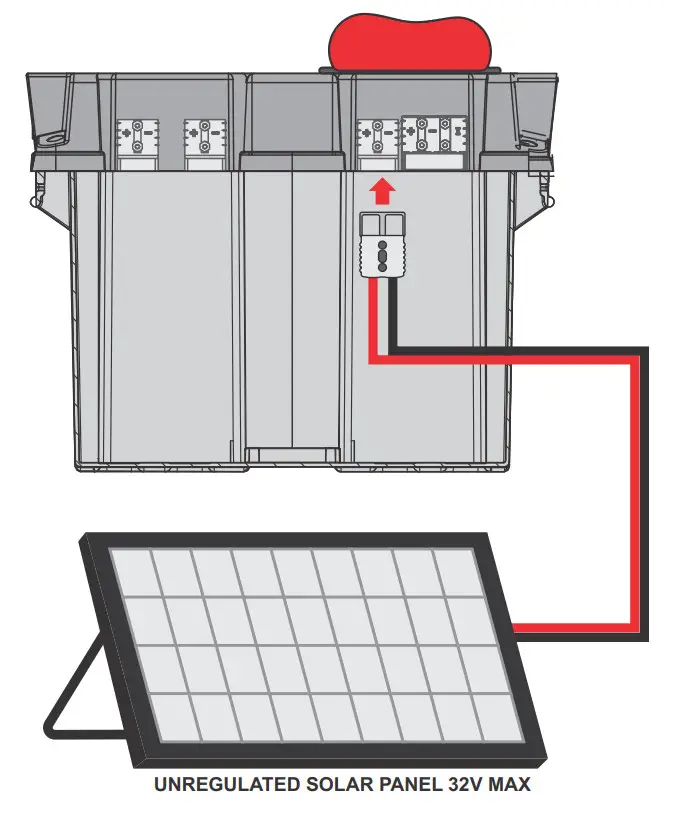 KICKASS KAJB Portable Power Station with Integrated 25A DCDC Charger - UNREGULATED SOLAR