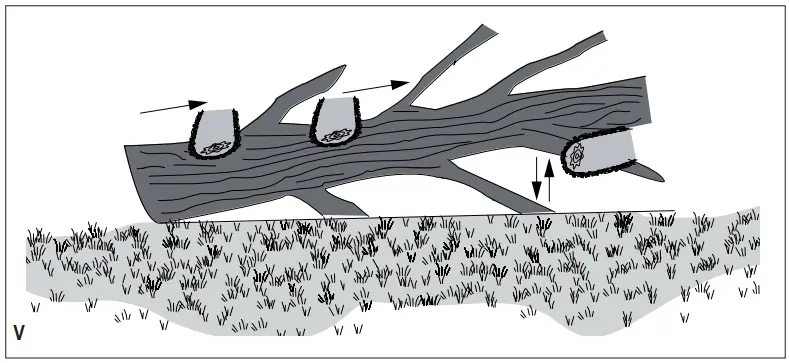 BLACK-and-DECKER-GKC1825L20-Cordless-chain-saw-fig-v