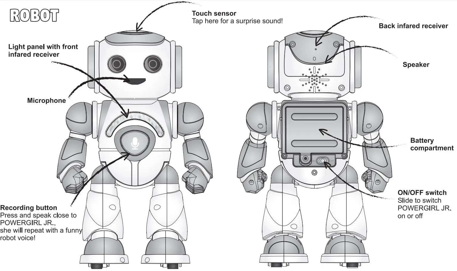 POWERGIRL Smart Robot Instruction Manual - Overview