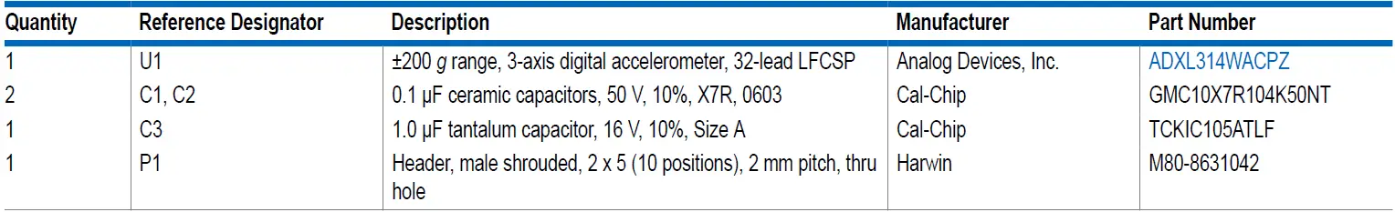 ANALOG-DEVICE-UG-2043-3-Axis-Digital-Accelerometer-2