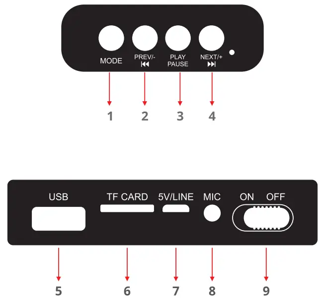 ZEBRONICS ZEB ACE Portable BT Speaker - 1