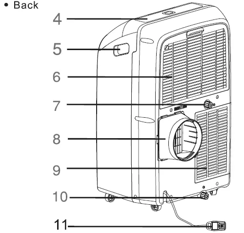 Hisense- AP-10DR2SFTS10 -3-In-1- Air -Conditioner- 02