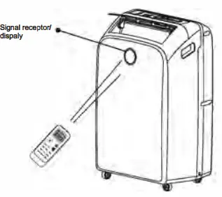 Hisense- AP-10DR2SFTS10 -3-In-1- Air -Conditioner- 47