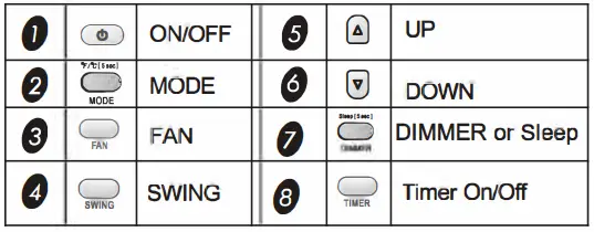 Hisense- AP-10DR2SFTS10 -3-In-1- Air -Conditioner- 49
