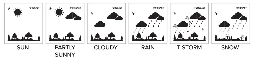 LA-CROSSE-TECHNOLOGY-TX145WSDTHv3-Breeze-Sensor-FIG-11