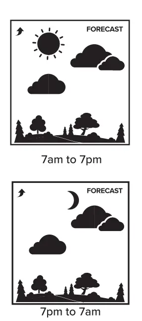 LA-CROSSE-TECHNOLOGY-TX145WSDTHv3-Breeze-Sensor-FIG-13