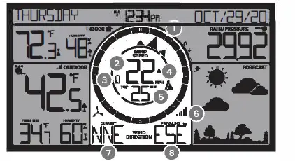 LA-CROSSE-TECHNOLOGY-TX145WSDTHv3-Breeze-Sensor-FIG-18