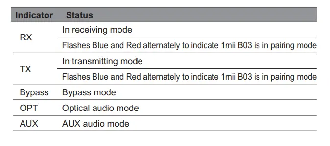 1Mii-B03Pro+-Bluetooth-5 (5)