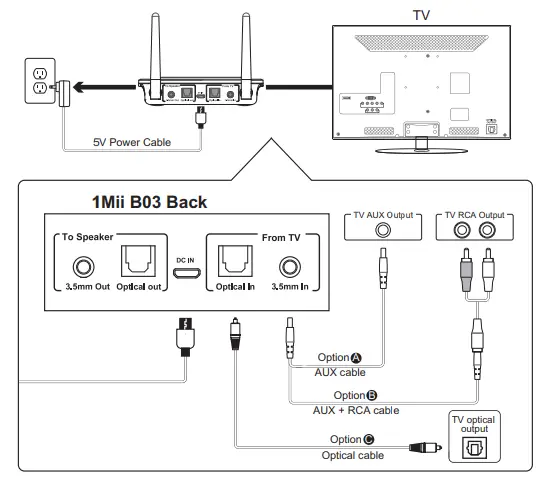 1Mii-B03Pro+-Bluetooth-5 (6)