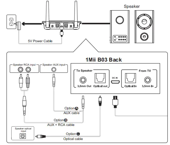 1Mii-B03Pro+-Bluetooth-5 (7)