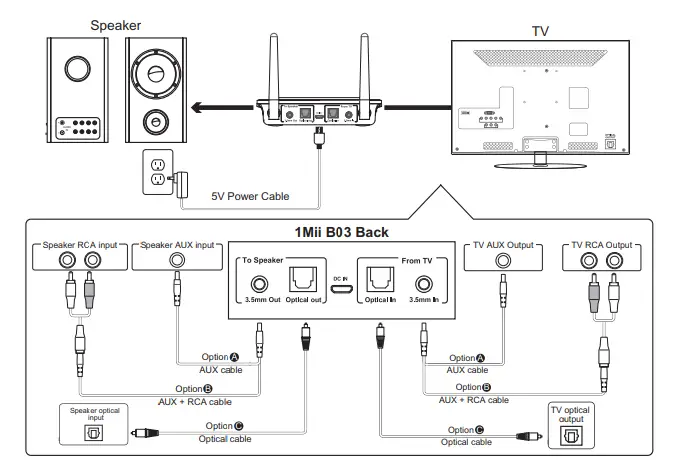 1Mii-B03Pro+-Bluetooth-5 (8)