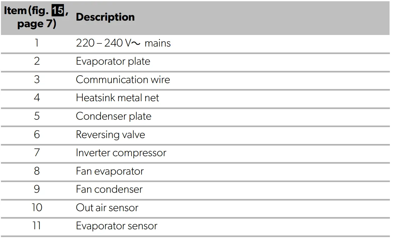FreshJet-3000-Air-conditioning-roof-unit-11