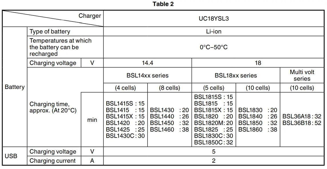 HiKOKI R 36DB Cordless Brush Cutter - 22