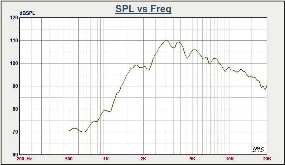 DS18 PRO TWN4 3 Inch High Compression Hybrid Driver Tweeter - FIG 4