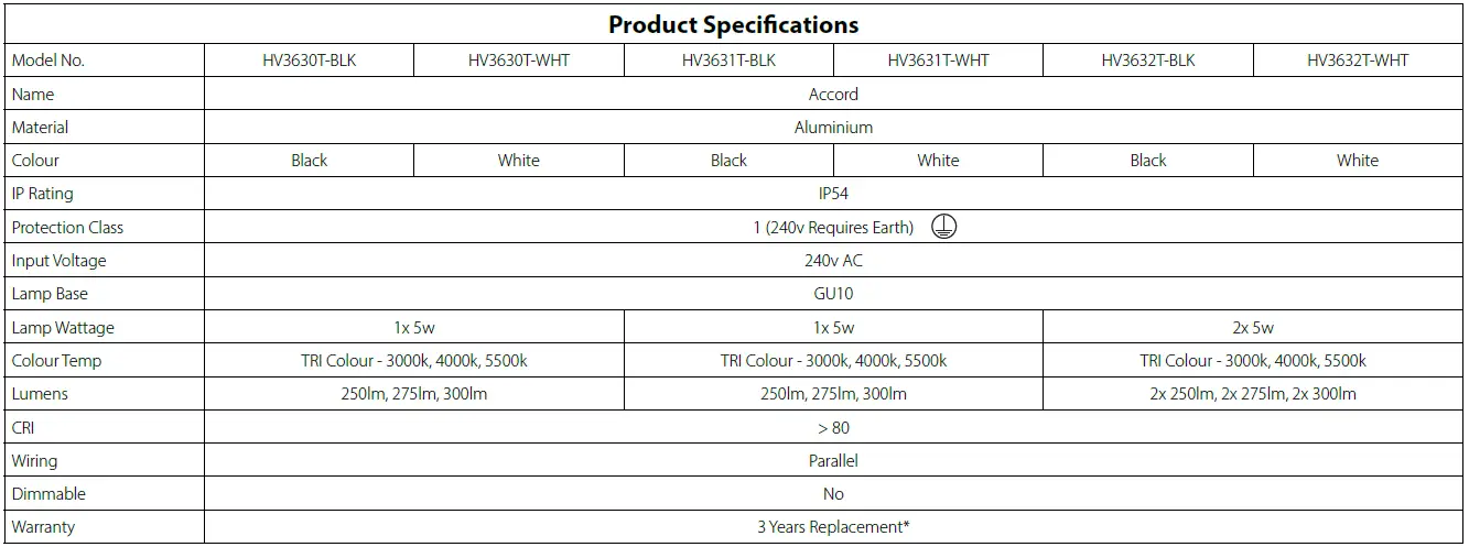 havit-HV3630T-BLK-Accord-Black-TRI-Colour-Single-Adjustable-Spot-Light-fig-1