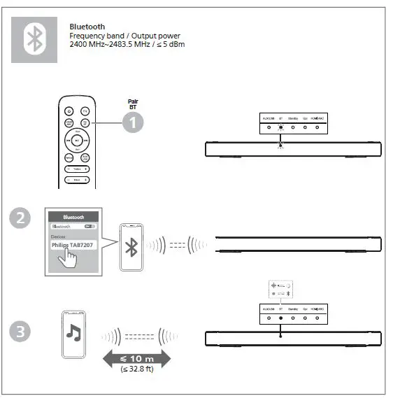 PHILIPS-TAB7207-7000-Series-Soundbar-FIG-10