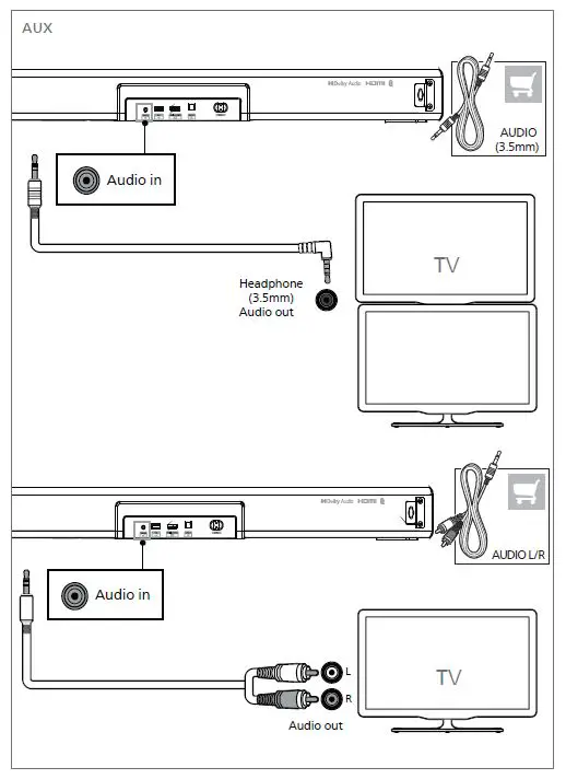 PHILIPS-TAB7207-7000-Series-Soundbar-FIG-5