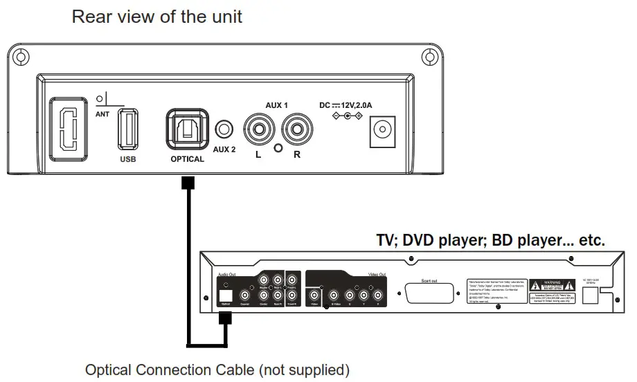 SYLVANIA SB0307 37 INCH BLUETOOTH SOUNDBAR WITH OPTICAL - OPTICAL DIGITAL AUDIO IN