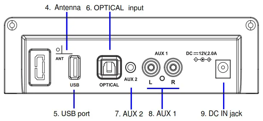 SYLVANIA SB0307 37 INCH BLUETOOTH SOUNDBAR WITH OPTICAL - PLACEMENT AND MOUNTING 5