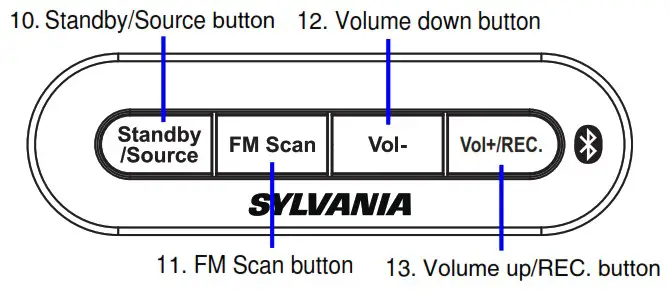 SYLVANIA SB0307 37 INCH BLUETOOTH SOUNDBAR WITH OPTICAL - PLACEMENT AND MOUNTING 6