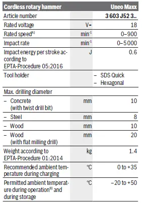 Bosch-Uneo-Maxx-Akku-Bohrhammer-03