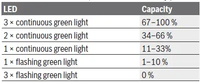 Bosch-Uneo-Maxx-Akku-Bohrhammer-04