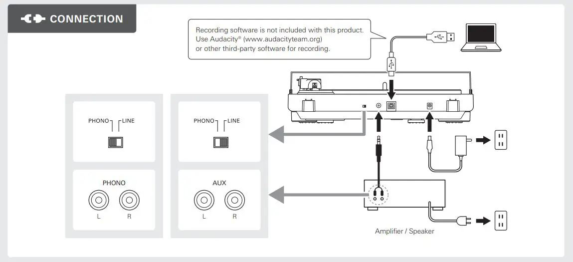 audio-technica Turntable-Connection