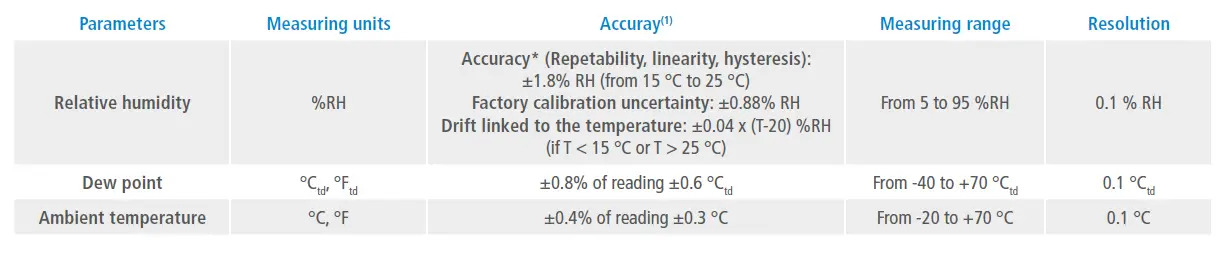 sauermann HD 110 Thermo Hygrometer fig 2
