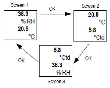 sauermann HD 110 Thermo Hygrometer fig 3