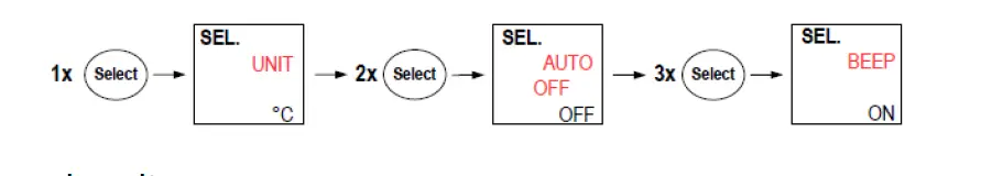 sauermann HD 110 Thermo Hygrometer fig 4