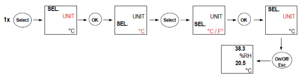 sauermann HD 110 Thermo Hygrometer fig 5