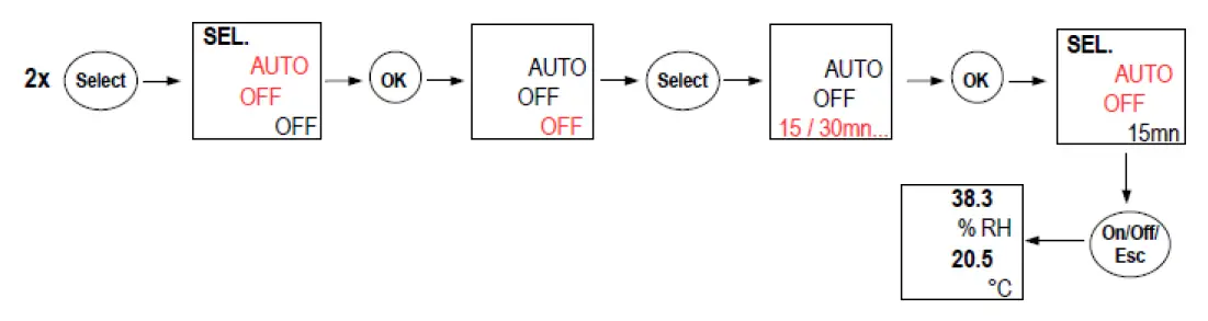 sauermann HD 110 Thermo Hygrometer fig 6