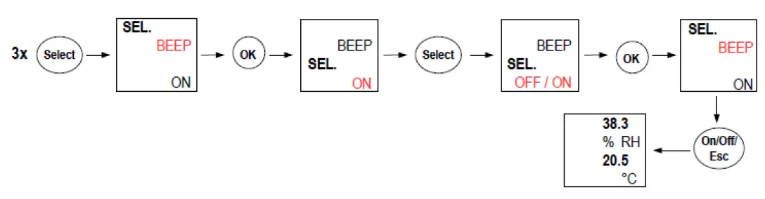 sauermann HD 110 Thermo Hygrometer fig 7