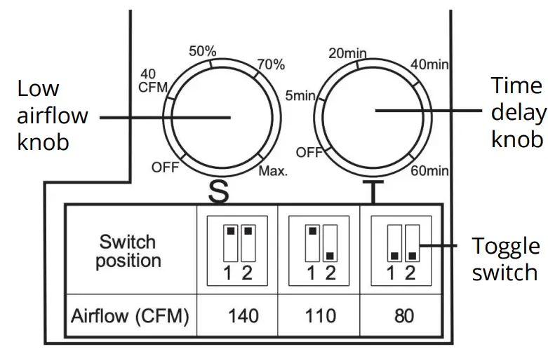 ORTECH ODD-110-18PB Multi speed Universal Series DC Motor Fan - fig1