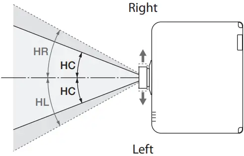 NEC NP50ZL Zoom Lens 3