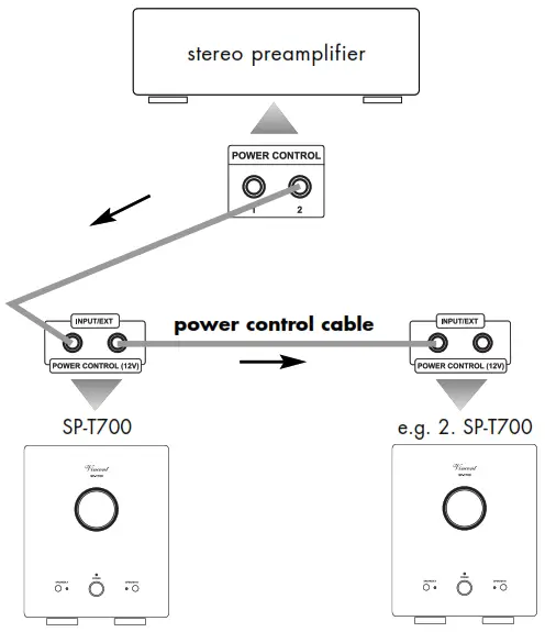 Vincent SP T700 Monaural Class A Tube Power Amplifier - POWER CONTROL