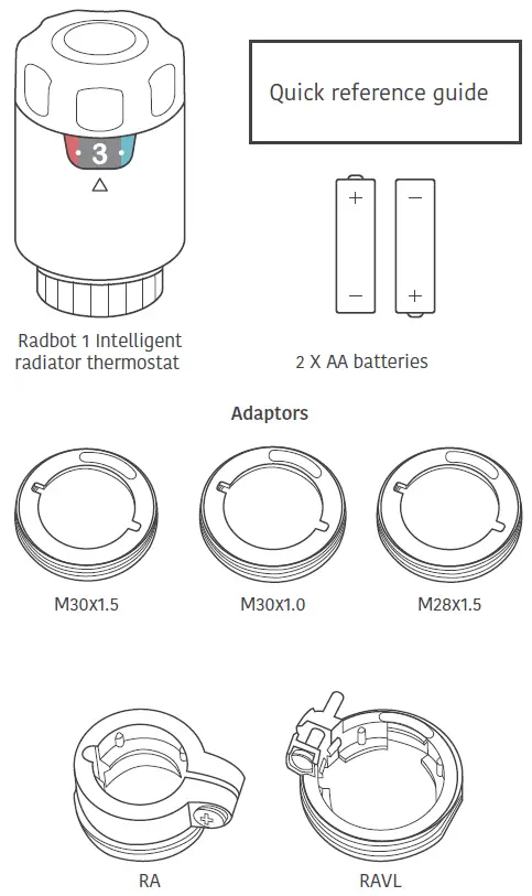 SECURE-radbot-1-Intelligent-Radiator-Thermostat-fig-1