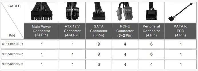 Thermaltake SPR-0850F-R Smart Pro RGB 850W Bronze Certified Full Modular Power Supply-fig2