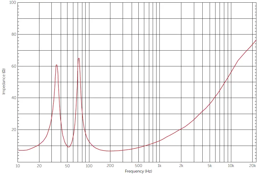 VOID Cyclone Bass 12-Inch Passive Speaker 01