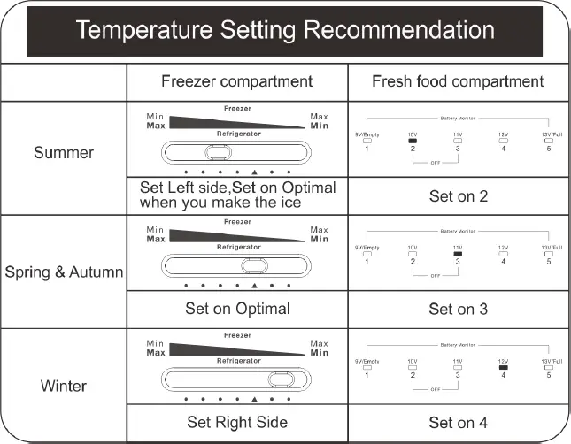 temperature setting