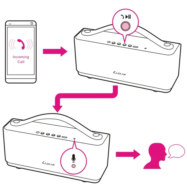 LUXA2-AD-SPK-ALGVSI-00-Groovy-Wireless-Speaker-fig-7