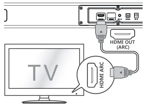 SHARP HT-SBW182 SOUNDBAR SYSTEM WITH WIRELESS SUBWOOFER User Manual - Connections