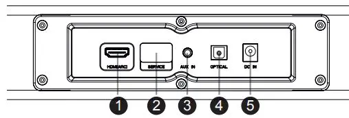 SHARP HT-SBW182 SOUNDBAR SYSTEM WITH WIRELESS SUBWOOFER User Manual - Inputs Outputs