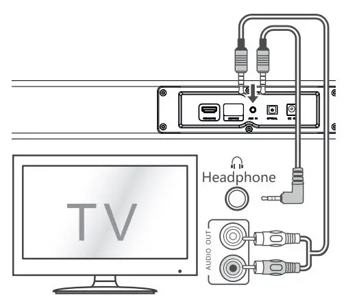 SHARP HT-SBW182 SOUNDBAR SYSTEM WITH WIRELESS SUBWOOFER User Manual - OPTICAL input