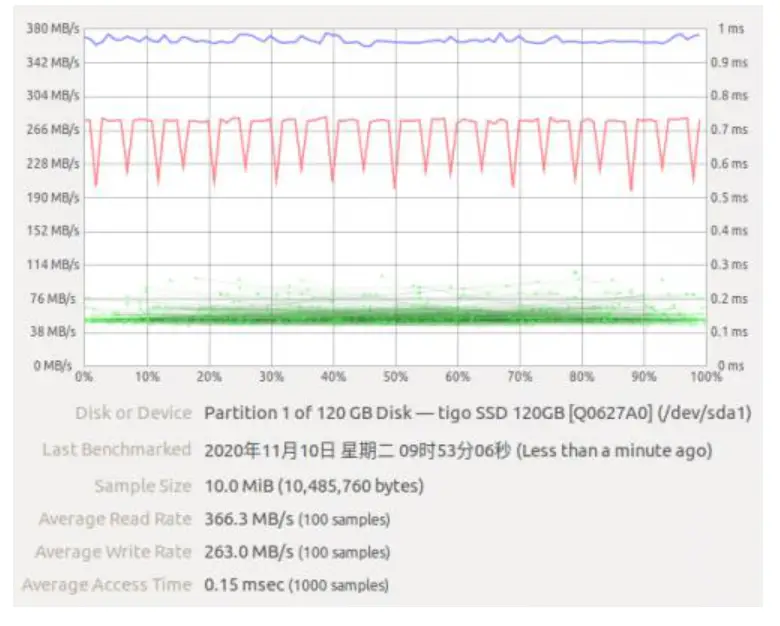 Ladda USB 3 2 Gen1 HUB Gigabit ETH HAT- fig6