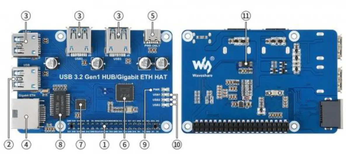 Ladda USB 3 2 Gen1 HUB Gigabit ETH HAT