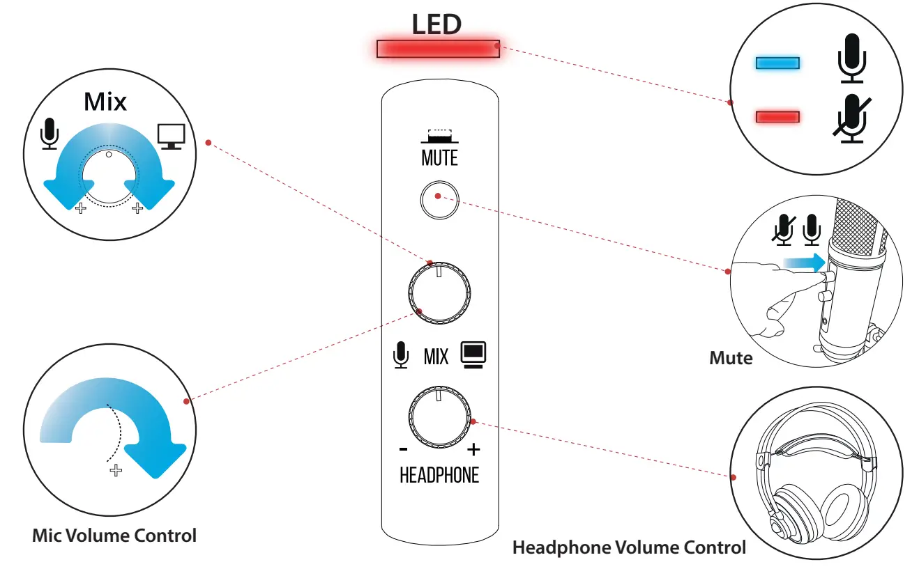 PYLE PDUSBPP10RD Microphone XLR-to-USB Adaptor - 4