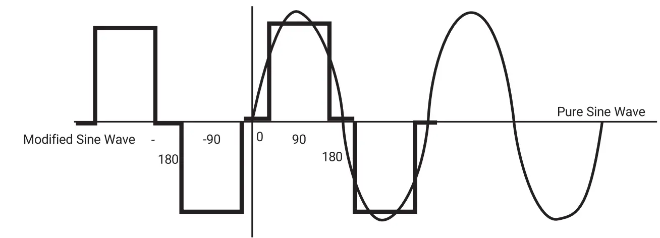 RICH SOLAR RS V2000 2000 Watt Industrial Pure Sine Wave Inverter - fig 1