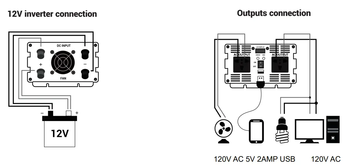 RICH SOLAR RS V2000 2000 Watt Industrial Pure Sine Wave Inverter - fig 8